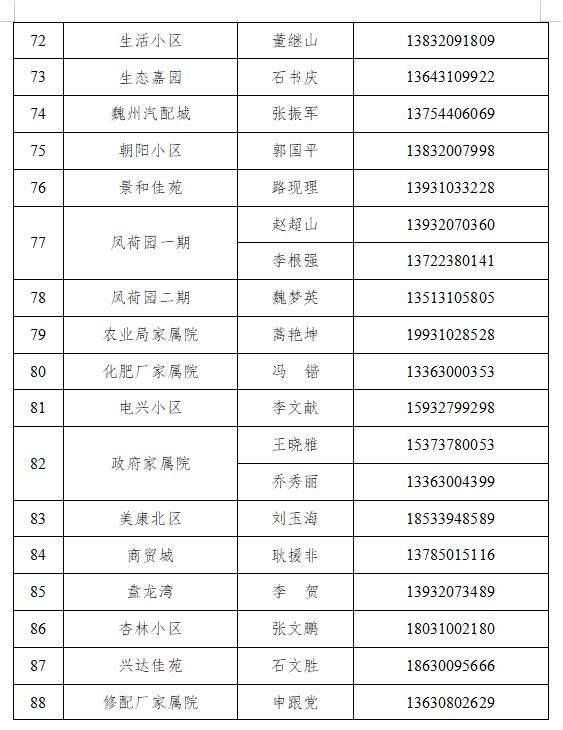 魏县最新通告：5月7日开展预防性全员核酸检测！来魏返魏人员报备联系方式公布