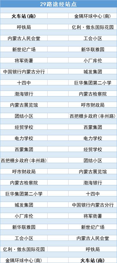 呼和浩特火车站公交站牌重回站前广场