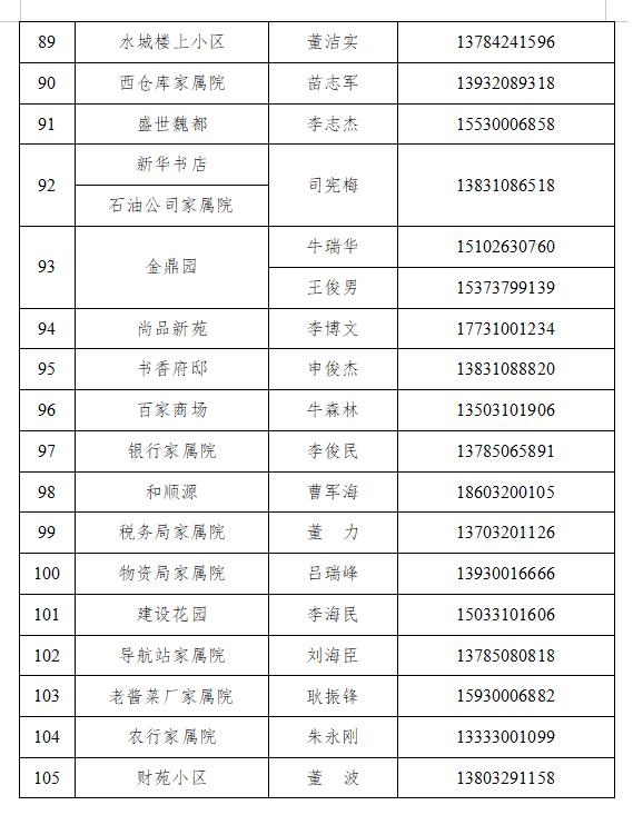 魏县最新通告：5月7日开展预防性全员核酸检测！来魏返魏人员报备联系方式公布