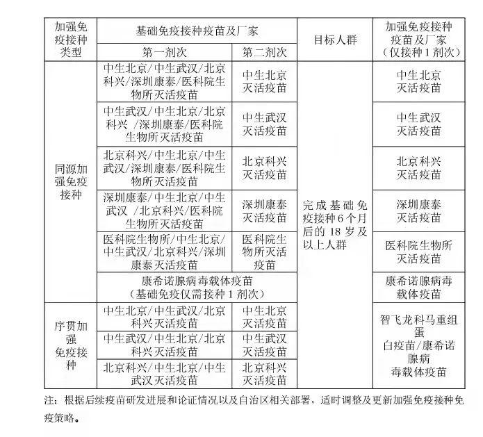 ​来宾市人民医院新冠疫苗接种安排