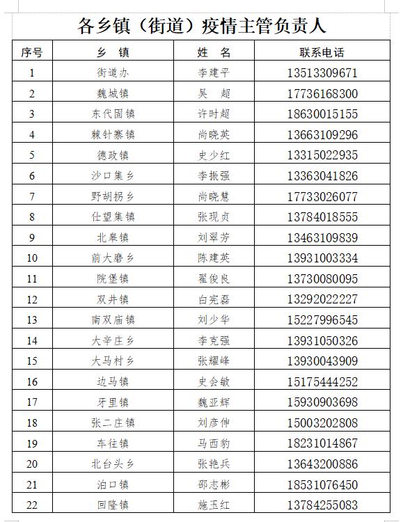 魏县最新通告：5月7日开展预防性全员核酸检测！来魏返魏人员报备联系方式公布