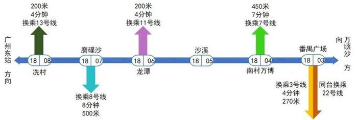 开通半年，广州“最快地铁线”为何没能解救“地狱3号线”？