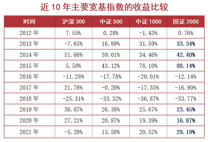 【红包】玩赚ETF|一文看懂ETF投资策略，让ETF交易没烦恼