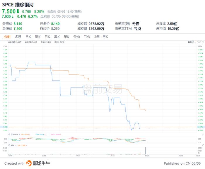 美股前瞻 | 超预期！美国4月非农就业人数增42万人，三大股指期货盘前急涨