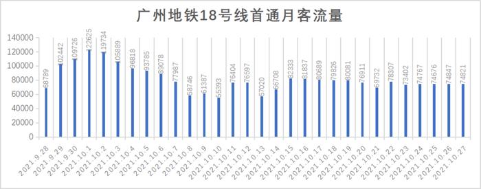 开通半年，广州“最快地铁线”为何没能解救“地狱3号线”？