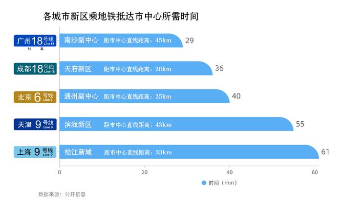 开通半年，广州“最快地铁线”为何没能解救“地狱3号线”？