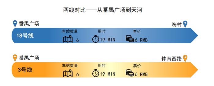 开通半年，广州“最快地铁线”为何没能解救“地狱3号线”？