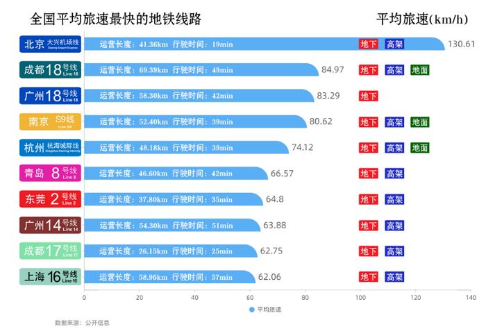 开通半年，广州“最快地铁线”为何没能解救“地狱3号线”？