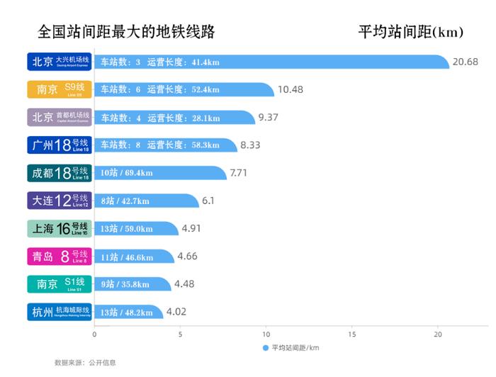 开通半年，广州“最快地铁线”为何没能解救“地狱3号线”？