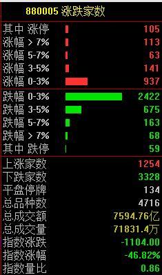 顶流基金经理董承非抄底 个人资金自购新基金不少于4000万