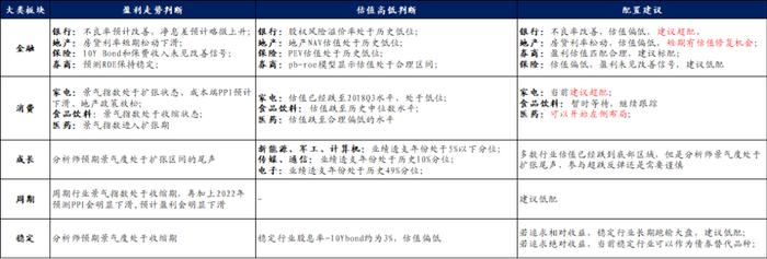 国盛量化 |  成长板块估值跌到位了吗？