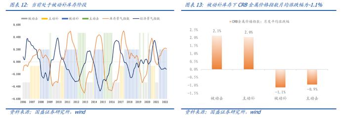 国盛量化 |  成长板块估值跌到位了吗？