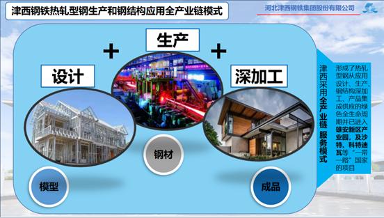 河北津西钢铁集团股份有限公司丰润现货直销库5月正式成立