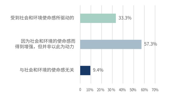 两份报告透视家族企业可持续发展现状：新生代企业家在ESG方面的积极实践折射出国内投资范式的更迭