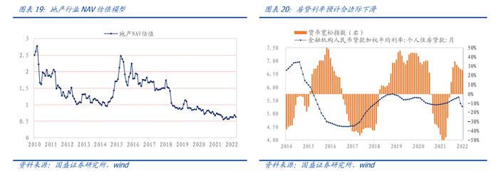 国盛量化 |  成长板块估值跌到位了吗？