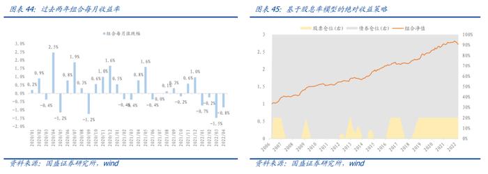 国盛量化 |  成长板块估值跌到位了吗？