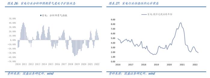 国盛量化 |  成长板块估值跌到位了吗？