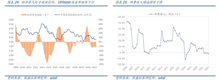 国盛量化 |  成长板块估值跌到位了吗？