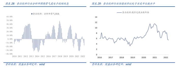 国盛量化 |  成长板块估值跌到位了吗？