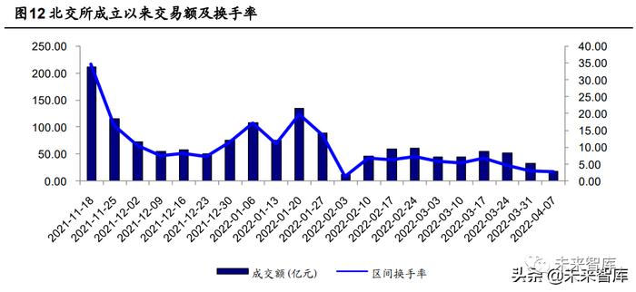 证券行业年报回顾与展望：看好资本市场改革和财富管理转型主线