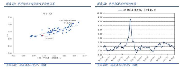 国盛量化 |  成长板块估值跌到位了吗？