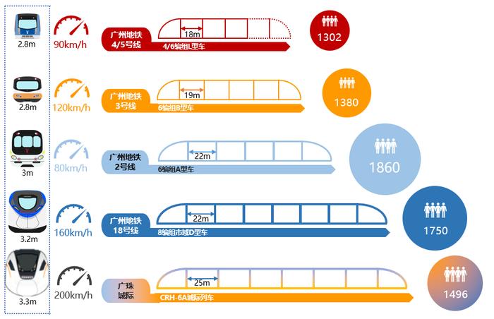 开通半年，广州“最快地铁线”为何没能解救“地狱3号线”？