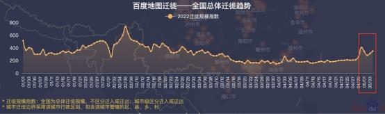 百度地图发布2022五一大数据，本地游、露营游热度上升，十大热门景区拥堵指数增长均超六成