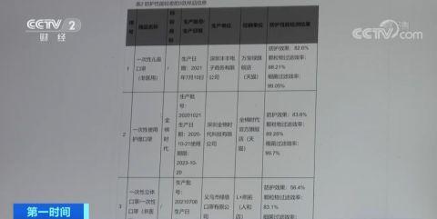 白色蓝色黑色口罩，哪个最防晒