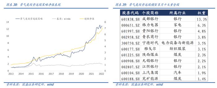 国盛量化 |  成长板块估值跌到位了吗？