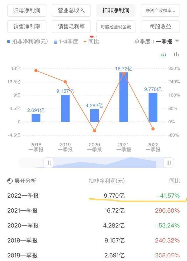 散户们应该如何避免“踩雷”，以最近的“业绩雷”宁德时代为例