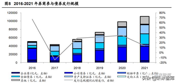 证券行业年报回顾与展望：看好资本市场改革和财富管理转型主线