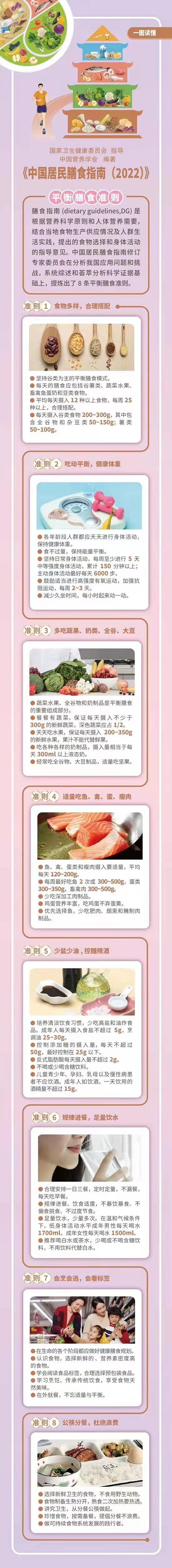 《中国居民膳食指南（2022）》出炉！提出平衡膳食八准则，建议增加鱼虾摄入量