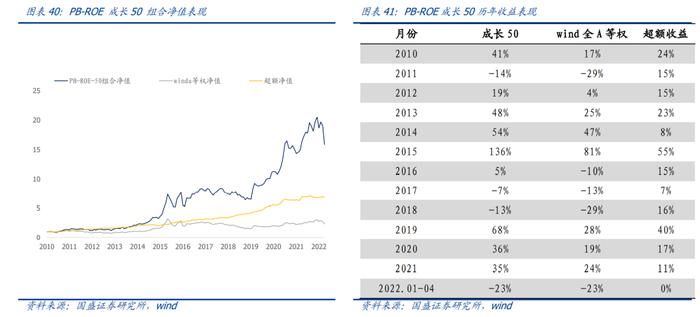 国盛量化 |  成长板块估值跌到位了吗？