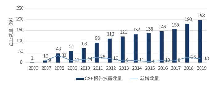 两份报告透视家族企业可持续发展现状：新生代企业家在ESG方面的积极实践折射出国内投资范式的更迭