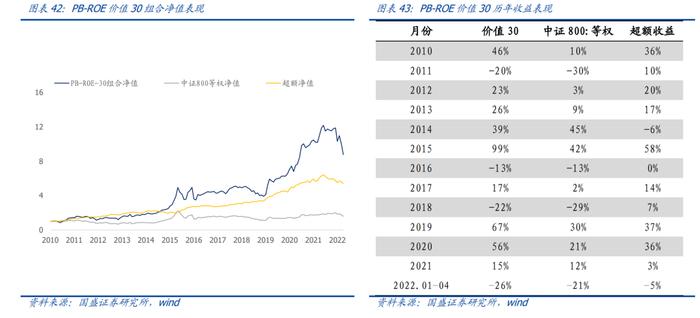 国盛量化 |  成长板块估值跌到位了吗？