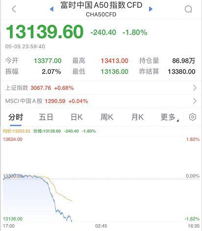 深夜突发！美股“血流成河”：史诗级暴跌1200点 纳指狂泻5%！国常会出手：尽快出台支持平台经济规范健康发展的具体措施