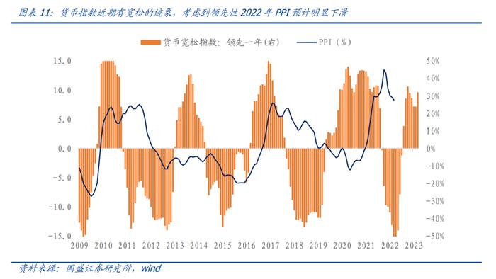 国盛量化 |  成长板块估值跌到位了吗？