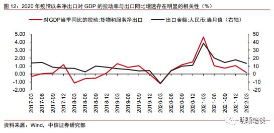 越南及东南亚对我国出口产业链的替代冲击大吗？