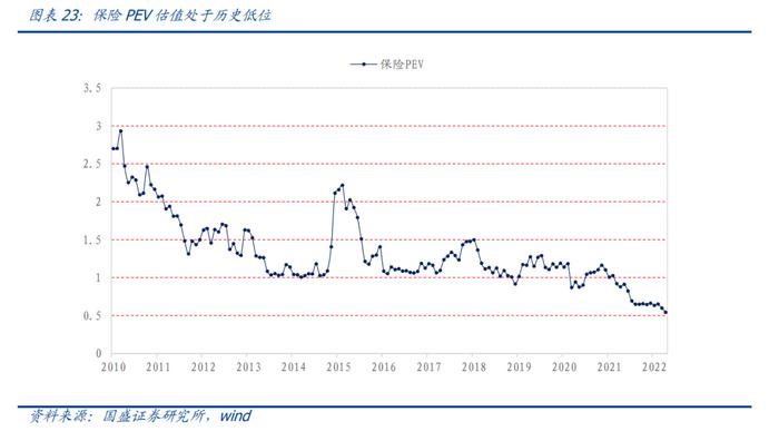 国盛量化 |  成长板块估值跌到位了吗？