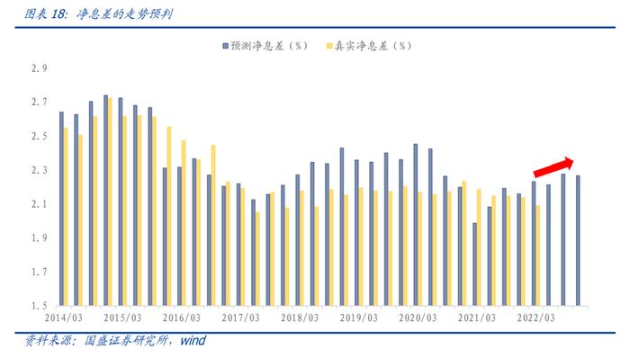 国盛量化 |  成长板块估值跌到位了吗？