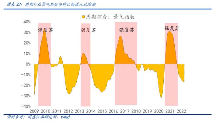 国盛量化 |  成长板块估值跌到位了吗？