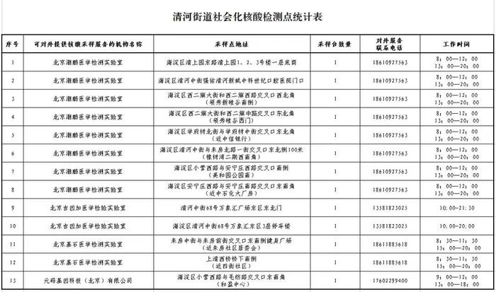 最新！北京最新常态化核酸检测采样点来了，地址和联系方式都在这里