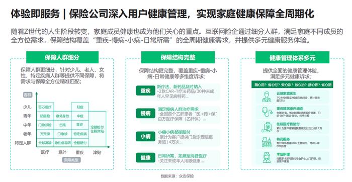 构建‘不破防’式场景体验，众安保险深度加码服务生态