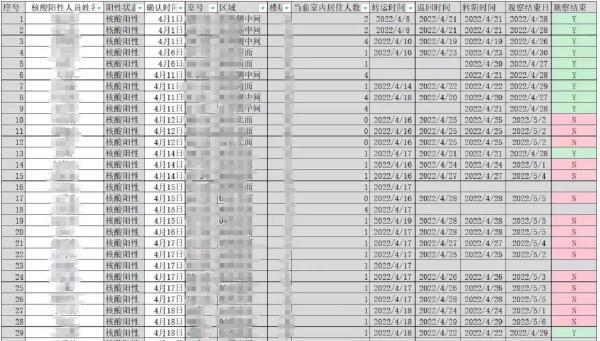 北外滩有位80后“表哥”，用统计特长制作“区域阳性风险地图”