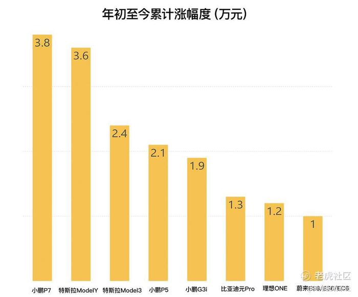 宁德时代业绩暴雷，原因竟然是它？