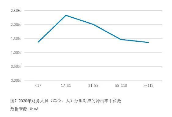 上市公司汇率套保数据解读：毛利率偏低的企业，套保积极性更低