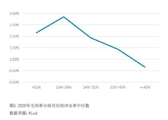 上市公司汇率套保数据解读：毛利率偏低的企业，套保积极性更低