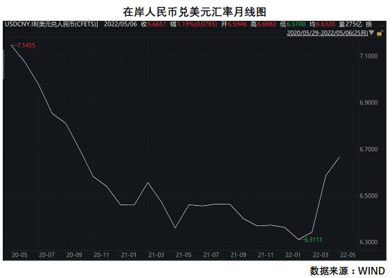 人民币汇率半个月跌超3000点 贬值压力还会持续多久？