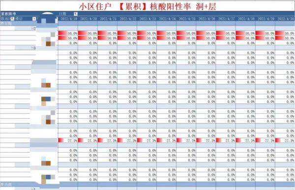 北外滩有位80后“表哥”，用统计特长制作“区域阳性风险地图”