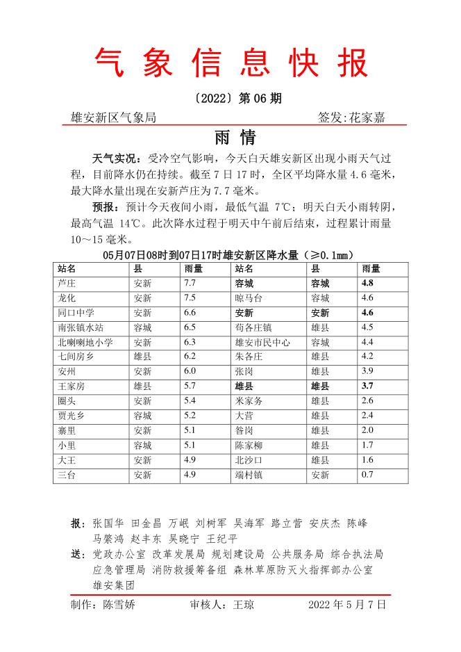 雄安天气 || 预计今夜小雨，明天转阴